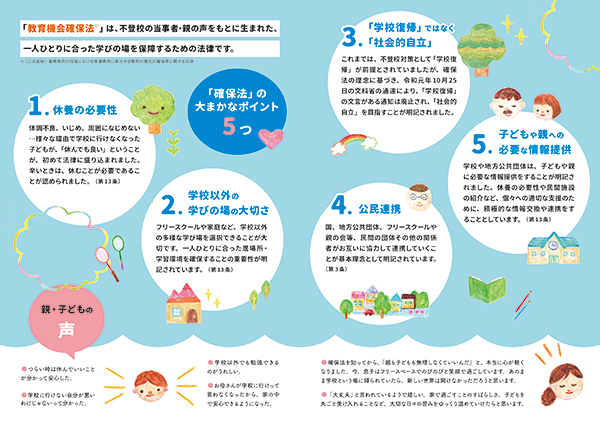 親･ご家族の方向けリーフレット（内面）